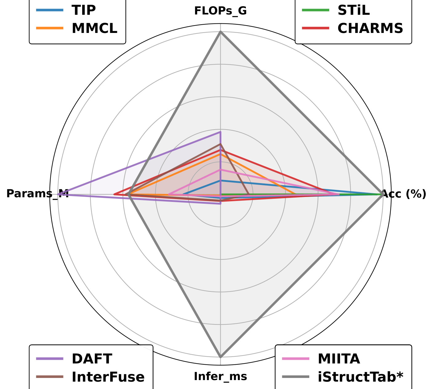 iStructTab normalized efficiency profile