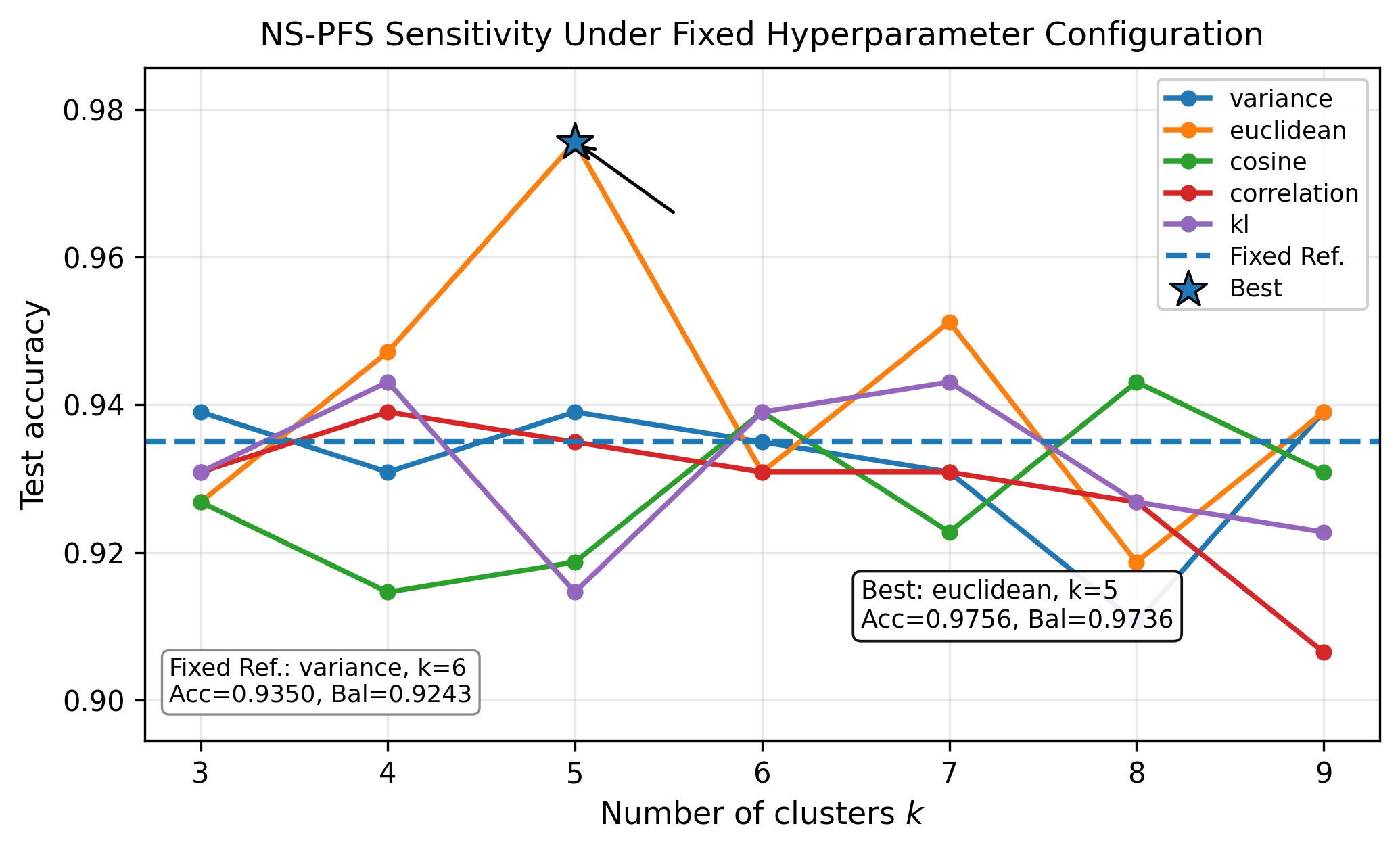 NS-PFS sensitivity on RAVDESS audio-video learning